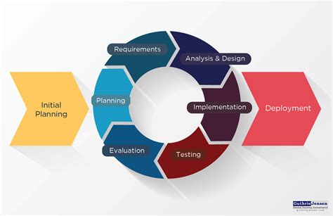 Tools and Approaches .
